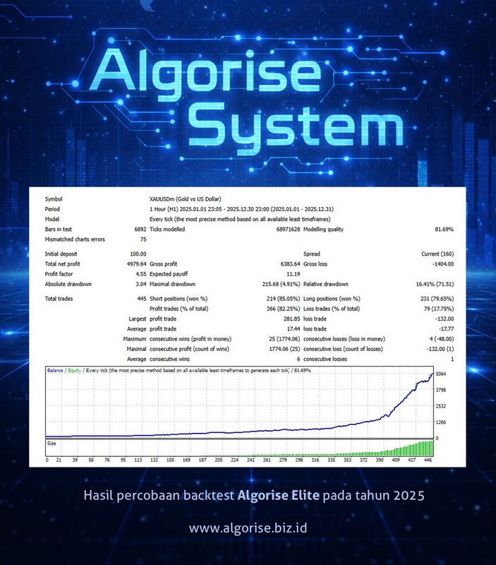 Algorise Elite Engine